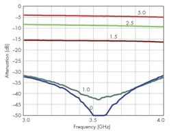 Mwrf Com Sites Mwrf com Files Uploads 2015 02 34 B Fig4 Mwrf Com Sites Mwrf com Files Uploads 2015 02 34 B Fig4