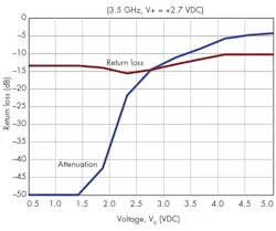 Mwrf Com Sites Mwrf com Files Uploads 2015 02 34 B Fig5 Mwrf Com Sites Mwrf com Files Uploads 2015 02 34 B Fig5