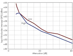 Mwrf Com Sites Mwrf com Files Uploads 2015 02 34 B Fig6 Mwrf Com Sites Mwrf com Files Uploads 2015 02 34 B Fig6