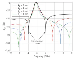 Mwrf Com Sites Mwrf com Files Uploads 2015 02 30 C F12 Mwrf Com Sites Mwrf com Files Uploads 2015 02 30 C F12