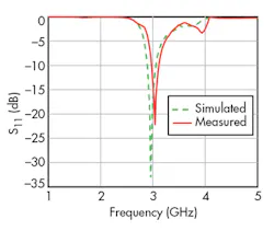 Mwrf Com Sites Mwrf com Files Uploads 2015 02 34 E F6 Mwrf Com Sites Mwrf com Files Uploads 2015 02 34 E F6