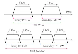 4. Averaging over a narrower bandwidth can reduce noise-level measurement in the device. This approach enhances dynamic range at the cost of slower sweep speeds. 4. Averaging over a narrower bandwidth can reduce noise-level measurement in the device. This approach enhances dynamic range at the cost of slower sweep speeds.
