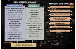 Mwrf Com Sites Mwrf com Files Uploads 2015 02 Mw 0515 Special Report Ar Tfig1 Smaller Mwrf Com Sites Mwrf com Files Uploads 2015 02 Mw 0515 Special Report Ar Tfig1 Smaller