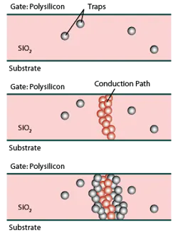 Mwrf Com Sites Mwrf com Files Uploads 2015 02 Mw 0515 Special Report Fig 8 Tddb Mwrf Com Sites Mwrf com Files Uploads 2015 02 Mw 0515 Special Report Fig 8 Tddb