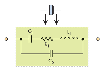 resonant element in microwave engineering resonant element in microwave engineering