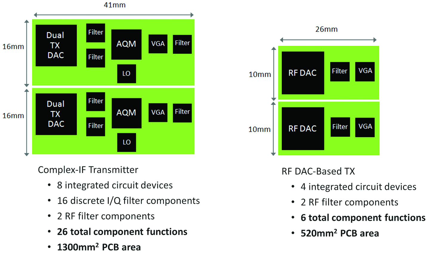 Backhaul Alternatives For Hetnet Small Cells Part 2 Microwaves Rf