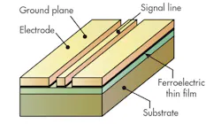 Mwrf Com Sites Mwrf com Files Uploads 2015 02 33 R F3 Mwrf Com Sites Mwrf com Files Uploads 2015 02 33 R F3