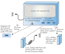 Mwrf Com Sites Electronicdesign com Files Uploads 2015 02 0216 Ti Us Btype C F4 Mwrf Com Sites Electronicdesign com Files Uploads 2015 02 0216 Ti Us Btype C F4