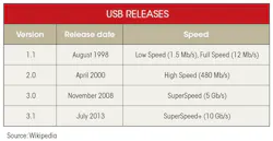 Mwrf Com Sites Electronicdesign com Files Uploads 2015 02 0216 Ti Us Btype C Table Mwrf Com Sites Electronicdesign com Files Uploads 2015 02 0216 Ti Us Btype C Table