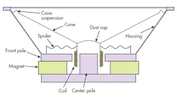 Mwrf Com Sites Electronicdesign com Files Uploads 2015 12 0216 Ti Smart Amp F2 Mwrf Com Sites Electronicdesign com Files Uploads 2015 12 0216 Ti Smart Amp F2