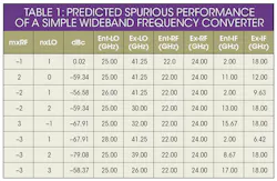 Mwrf Com Sites Mwrf com Files Uploads 2016 04 33 E Table1 Mwrf Com Sites Mwrf com Files Uploads 2016 04 33 E Table1