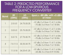 Mwrf Com Sites Mwrf com Files Uploads 2016 04 33 E Table2 Mwrf Com Sites Mwrf com Files Uploads 2016 04 33 E Table2