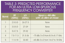 Mwrf Com Sites Mwrf com Files Uploads 2016 04 33 E Table3 Mwrf Com Sites Mwrf com Files Uploads 2016 04 33 E Table3