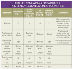 Mwrf Com Sites Mwrf com Files Uploads 2016 04 33 E Table4 Mwrf Com Sites Mwrf com Files Uploads 2016 04 33 E Table4