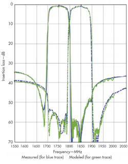 Mwrf Com Sites Mwrf com Files Uploads 2016 02 44 K Fig 1 Mwrf Com Sites Mwrf com Files Uploads 2016 02 44 K Fig 1