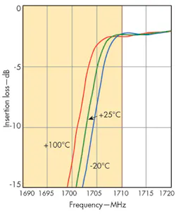 Mwrf Com Sites Mwrf com Files Uploads 2016 02 44 K Fig 2 Mwrf Com Sites Mwrf com Files Uploads 2016 02 44 K Fig 2