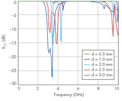 Mwrf Com Sites Mwrf com Files Uploads 2016 07 21 30 M F10 Bottom Mwrf Com Sites Mwrf com Files Uploads 2016 07 21 30 M F10 Bottom