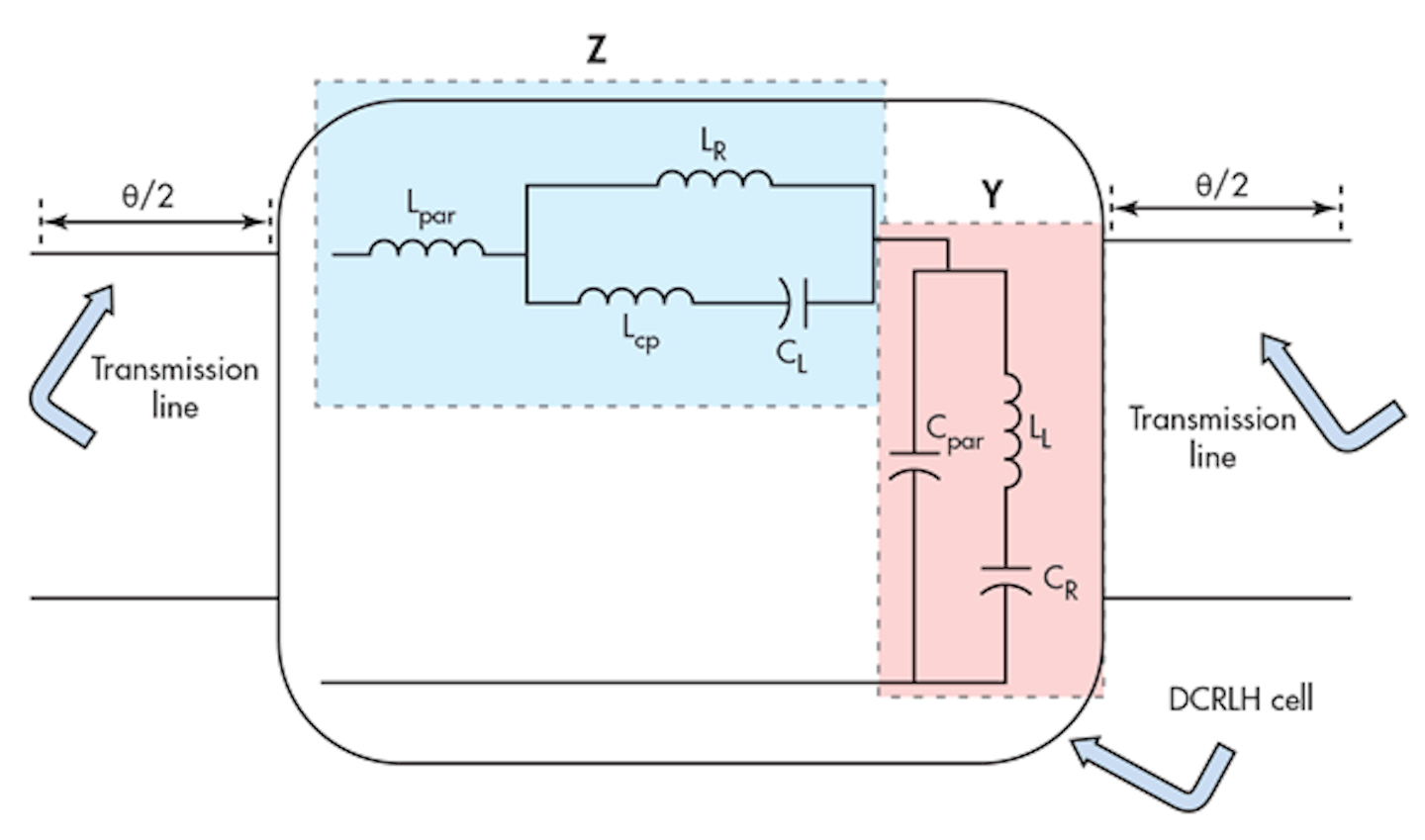 Dual Band Divider Has Rejection Band At 5 Ghz Microwaves Rf