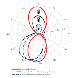 Mwrf Com Sites Mwrf com Files Uploads 2017 01 03 31 A Fig4 Mwrf Com Sites Mwrf com Files Uploads 2017 01 03 31 A Fig4