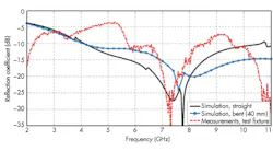 Mwrf Com Sites Mwrf com Files Uploads 2017 01 03 31 A Fig7 Mwrf Com Sites Mwrf com Files Uploads 2017 01 03 31 A Fig7