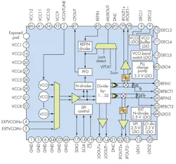 6b. The signal chain reveals the components employed in a typical wireless base-station receiver. 6b. The signal chain reveals the components employed in a typical wireless base-station receiver.