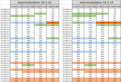 Mwrf Com Sites Mwrf com Files Uploads 2017 01 03 Table1 Mwrf Com Sites Mwrf com Files Uploads 2017 01 03 Table1