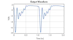 4. The 'snap' action can be seen in the output waveform predicted by the software. 4. The 'snap' action can be seen in the output waveform predicted by the software.
