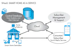 Mwrf Com Sites Mwrf com Files Uploads 2017 02 23 Fig2 Mwrf Com Sites Mwrf com Files Uploads 2017 02 23 Fig2