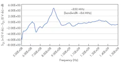 Beta Mwrf Com Sites Mwrf com Files Liu Fig17 Beta Mwrf Com Sites Mwrf com Files Liu Fig17