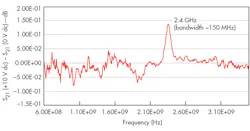 Beta Mwrf Com Sites Mwrf com Files Liu Fig18 Beta Mwrf Com Sites Mwrf com Files Liu Fig18