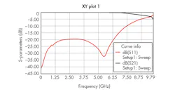 Www Mwrf Com Sites Mwrf com Files 31 J Kada Fig10 Www Mwrf Com Sites Mwrf com Files 31 J Kada Fig10