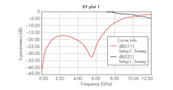 Www Mwrf Com Sites Mwrf com Files 31 J Kada Fig12 Www Mwrf Com Sites Mwrf com Files 31 J Kada Fig12