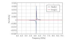 Www Mwrf Com Sites Mwrf com Files 31 J Kada Fig8 Www Mwrf Com Sites Mwrf com Files 31 J Kada Fig8