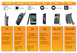 Www Mwrf Com Sites Mwrf com Files 5 Leading Fig 3 1 Www Mwrf Com Sites Mwrf com Files 5 Leading Fig 3 1