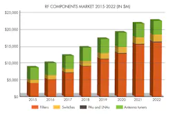 Www Mwrf Com Sites Mwrf com Files 5 Leading Fig4 1 Www Mwrf Com Sites Mwrf com Files 5 Leading Fig4 1