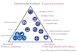 Www Mwrf Com Sites Mwrf com Files Intel5 G Fig1 Www Mwrf Com Sites Mwrf com Files Intel5 G Fig1