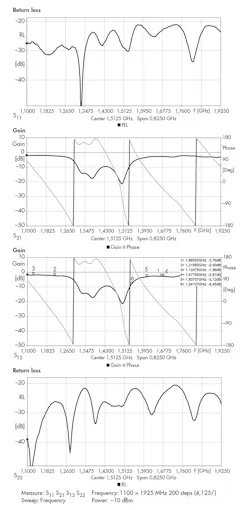 Www Mwrf Com Sites Mwrf com Files Link Complutense Fig5 Www Mwrf Com Sites Mwrf com Files Link Complutense Fig5