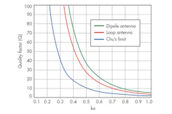 Www Mwrf Com Sites Mwrf com Files 30 M F1 1 Www Mwrf Com Sites Mwrf com Files 30 M F1 1