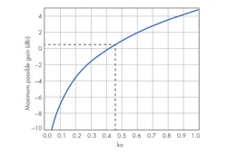 Www Mwrf Com Sites Mwrf com Files 30 M F3 1 Www Mwrf Com Sites Mwrf com Files 30 M F3 1