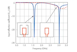 Www Mwrf Com Sites Mwrf com Files 30 M F5 1 Www Mwrf Com Sites Mwrf com Files 30 M F5 1