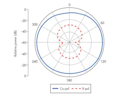 Www Mwrf Com Sites Mwrf com Files 30 M F7 1 Www Mwrf Com Sites Mwrf com Files 30 M F7 1