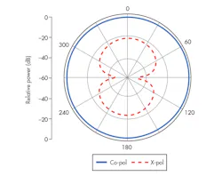 Www Mwrf Com Sites Mwrf com Files 30 M F8 1 Www Mwrf Com Sites Mwrf com Files 30 M F8 1