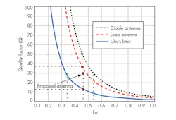 Www Mwrf Com Sites Mwrf com Files 30 M F9 1 Www Mwrf Com Sites Mwrf com Files 30 M F9 1