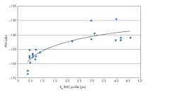 Www Mwrf Com Sites Mwrf com Files 31 R Fig4 0 Www Mwrf Com Sites Mwrf com Files 31 R Fig4 0