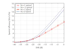 Www Mwrf Com Sites Mwrf com Files 0118 Algo Antennas F1 1 Www Mwrf Com Sites Mwrf com Files 0118 Algo Antennas F1 1