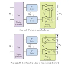 Www Mwrf Com Sites Mwrf com Files 0118 Algo Antennas F2 1 Www Mwrf Com Sites Mwrf com Files 0118 Algo Antennas F2 1