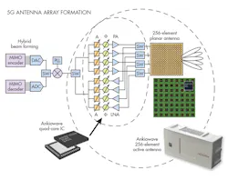 Www Mwrf Com Sites Mwrf com Files Link Wireless Anokiwave Fig3 Www Mwrf Com Sites Mwrf com Files Link Wireless Anokiwave Fig3