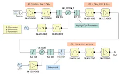 Www Mwrf Com Sites Mwrf com Files Understanding 5 G Fig1 Www Mwrf Com Sites Mwrf com Files Understanding 5 G Fig1