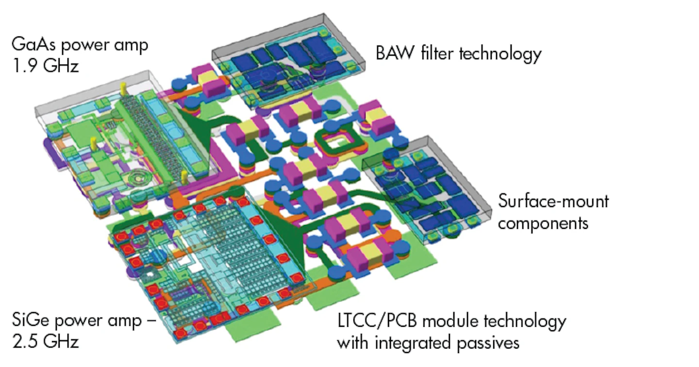 Dive into EM/Circuit Co-Simulation of a T/R Front-End Module and