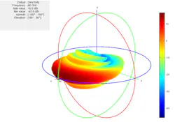 Www Mwrf Com Sites Mwrf com Files Ato A Blog5 Fig4right Www Mwrf Com Sites Mwrf com Files Ato A Blog5 Fig4right